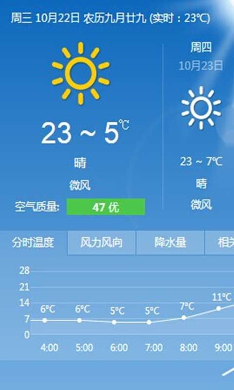 天气预报识别图截图3