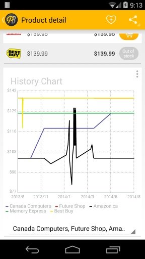 Price Beater Canada截图3