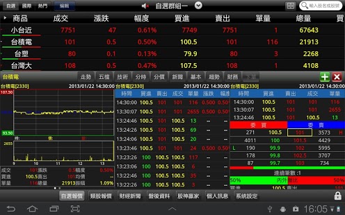 《三竹信息-行动股市 HD》截图1