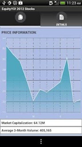 EquityYO Stock &amp; Fund Database截图2