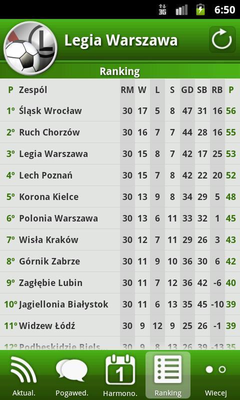 Legia Warszawa截图3