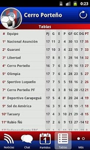 Cerro Porte&ntilde;o For Fans截图4