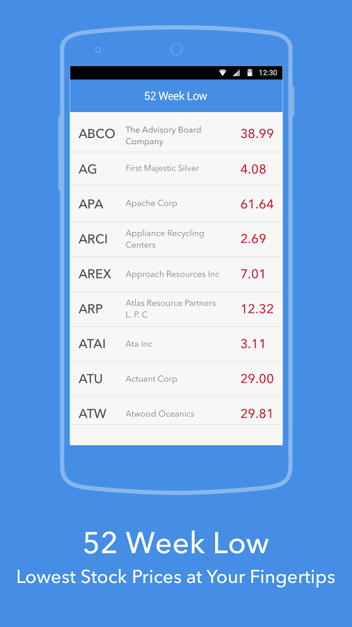52 Week Low截图3