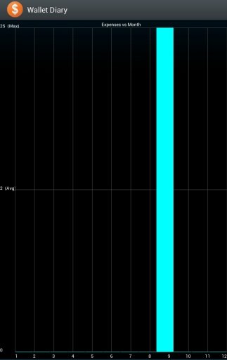 Wallet Diary截图1