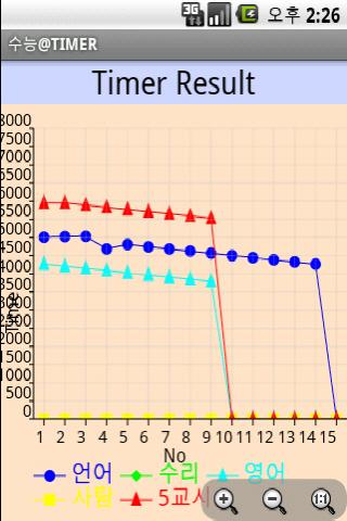 Korea SAT TEST TIMER Free截图1