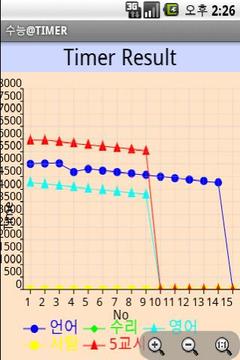 Korea SAT TEST TIMER Free截图