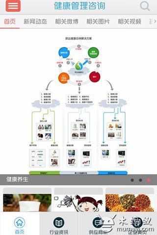 健康管理咨询截图3