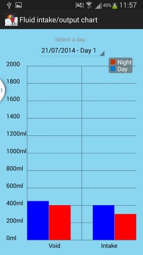 Bedwetting Tracker截图2