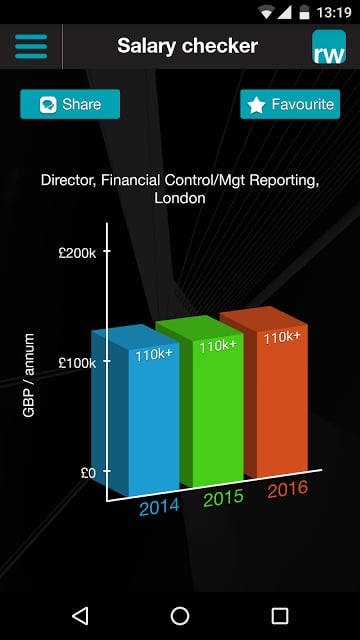 Salary Checker截图11