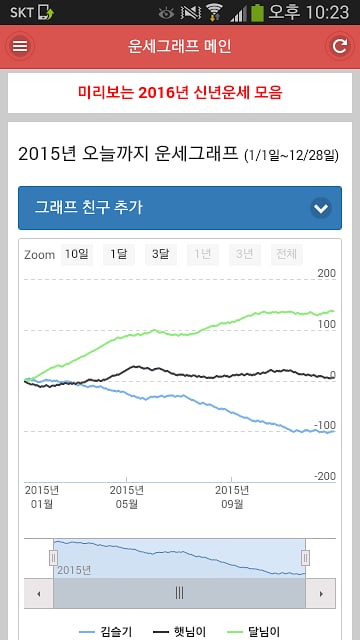 운세그래프 - 2016년 신년운세 운명적배우자운 궁합截图3