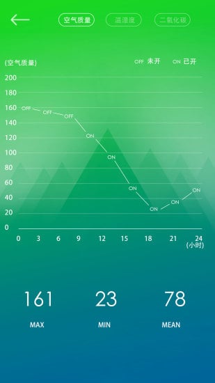 空气清新机截图2