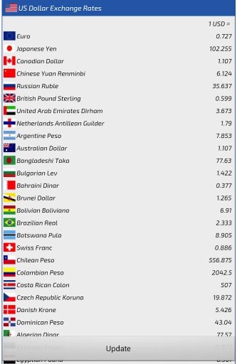 US Dollar Converter截图2