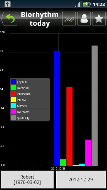 Biorhythm (CHR)截图3