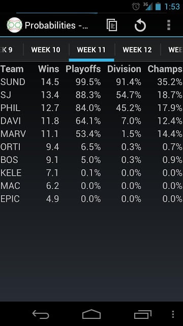 Fantasy Playoff Predictor Free截图4