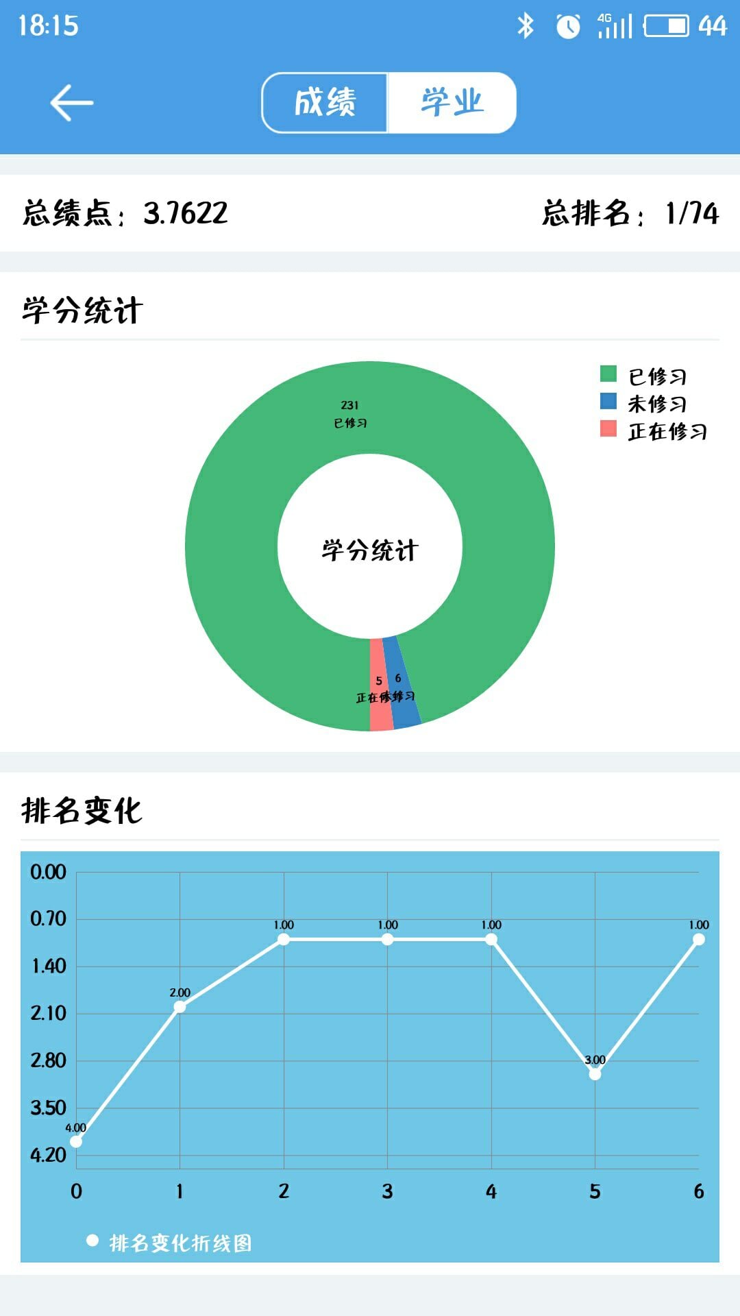 福大教务通截图2