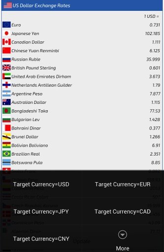 US Dollar Converter截图1