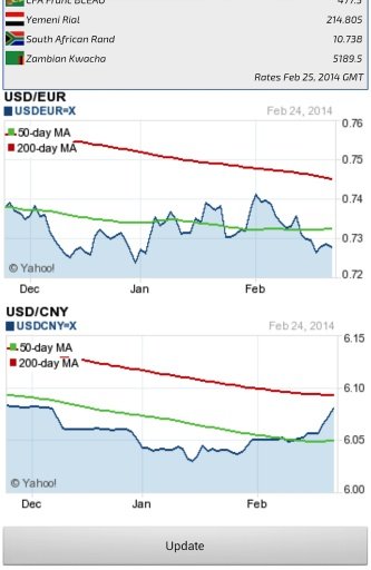 US Dollar Converter截图4