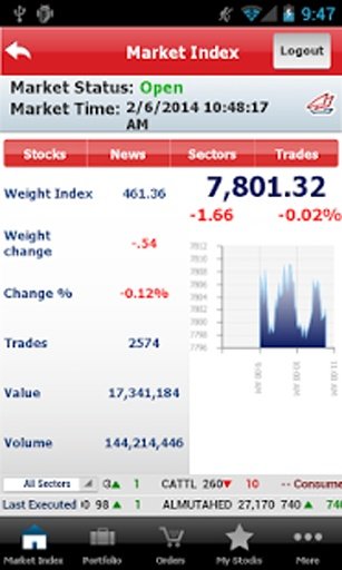 Gulf Bank Mobile Trader截图3