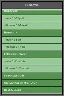 Analytical values截图6