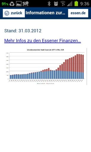 Essener Schuldenuhr截图3