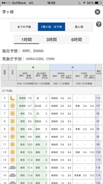 マリンウェザー海快晴 ＜海の天気予报＞截图