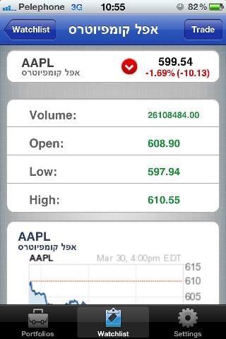 Stock Portfolio No' 1 Ap...截图2