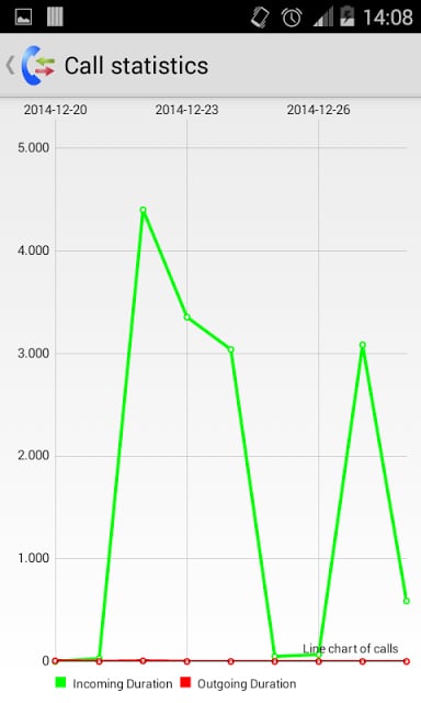 Call statistics截图8