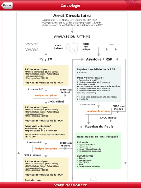 SMARTfiches Cardiologie FREE截图9