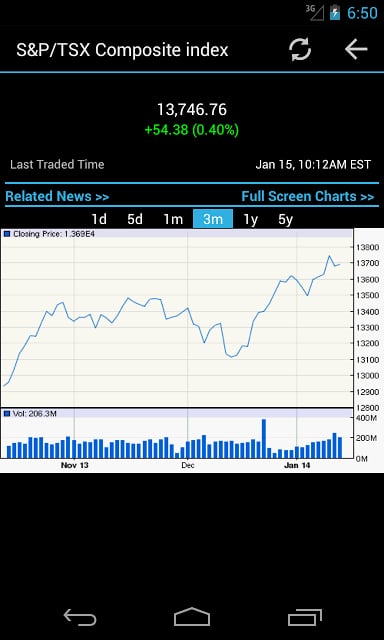 Canadian Stock Market Watch截图3