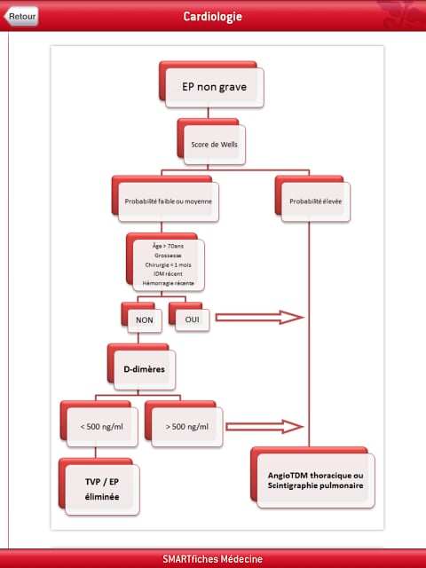 SMARTfiches Cardiologie FREE截图8