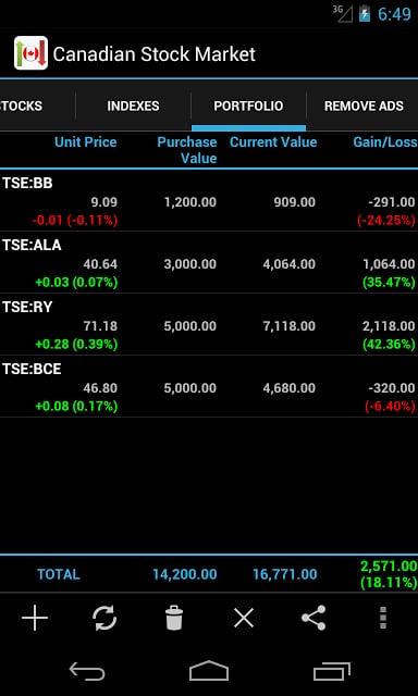 Canadian Stock Market Watch截图2