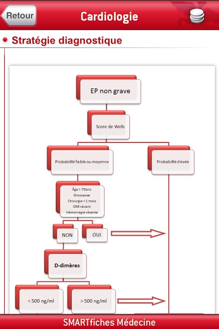 SMARTfiches Cardiologie FREE截图2