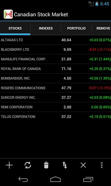 Canadian Stock Market Watch截图7