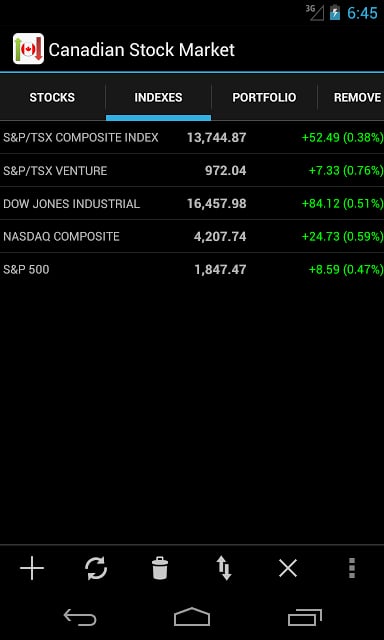 Canadian Stock Market Watch截图8