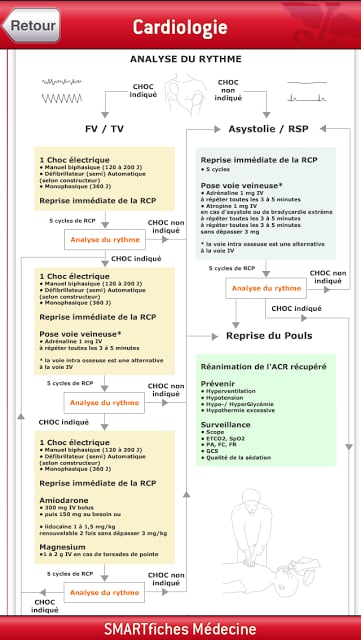 SMARTfiches Cardiologie FREE截图1