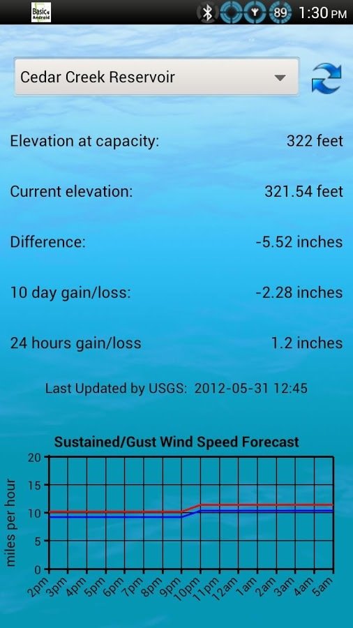 North Texas Lake Levels截图4