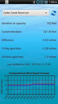 North Texas Lake Levels截图