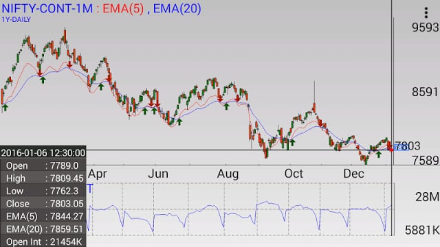 Investar: Indian Stock Market截图3