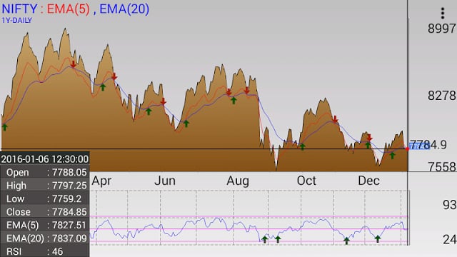 Investar: Indian Stock Market截图8