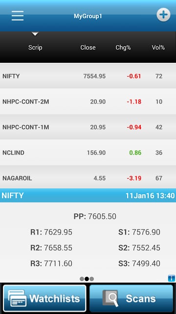 Investar: Indian Stock Market截图1