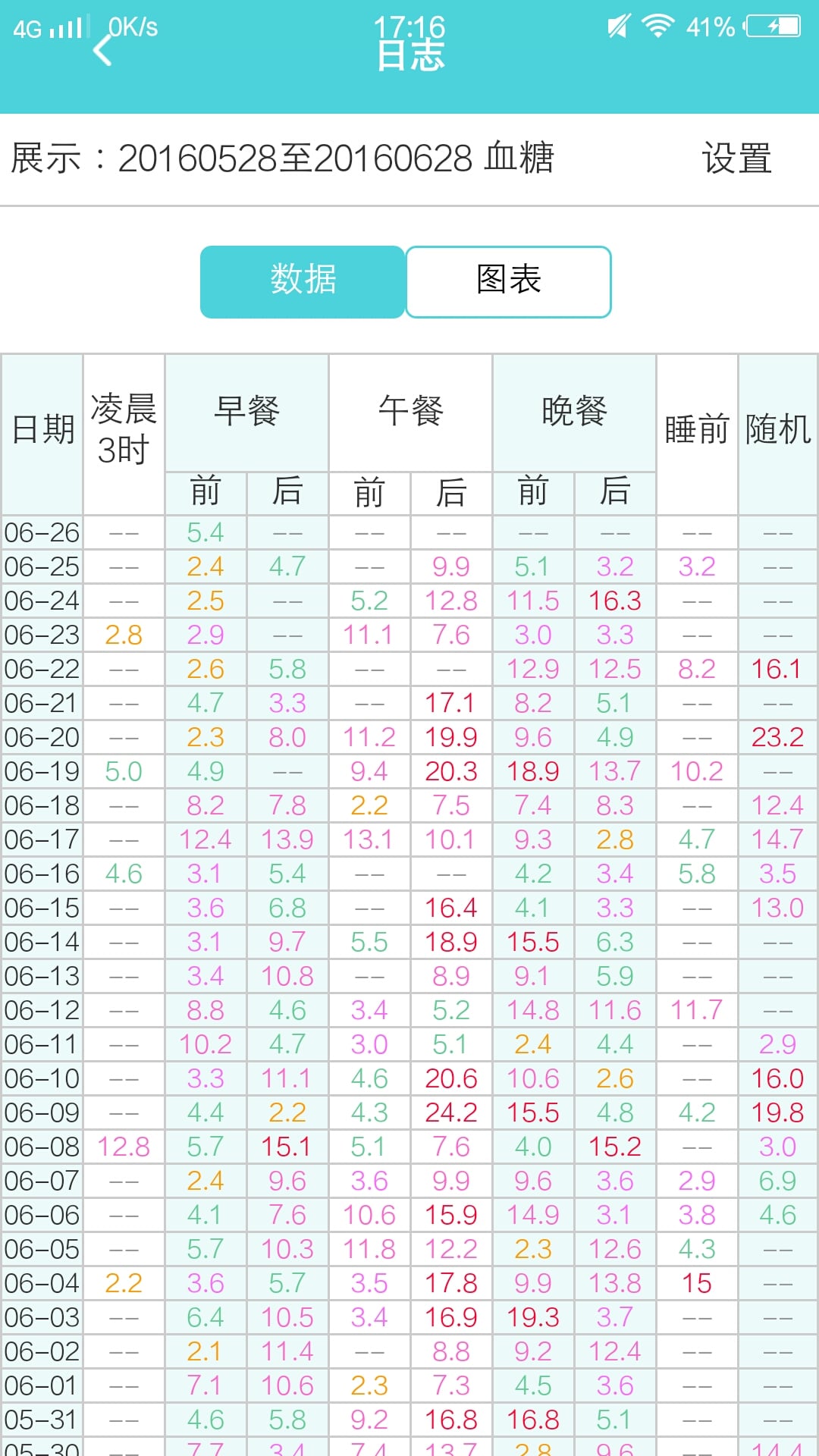 糖宝随访截图5