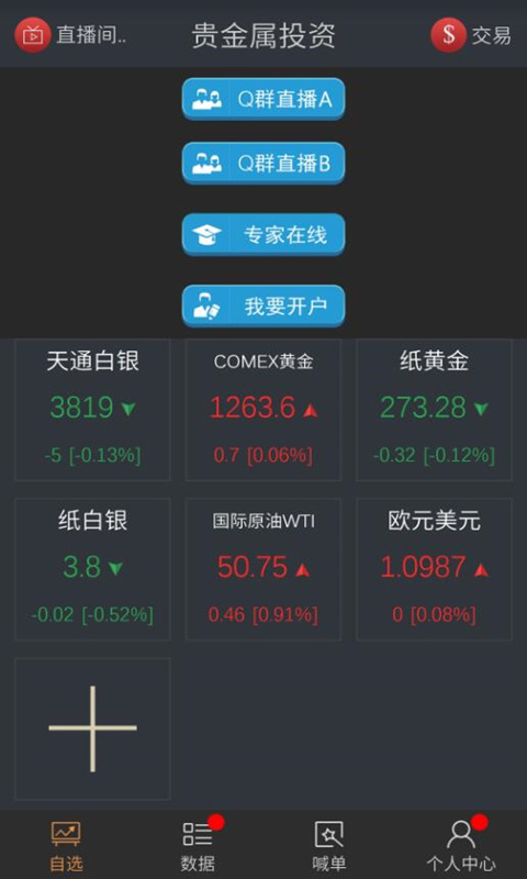 贵金属非农截图1