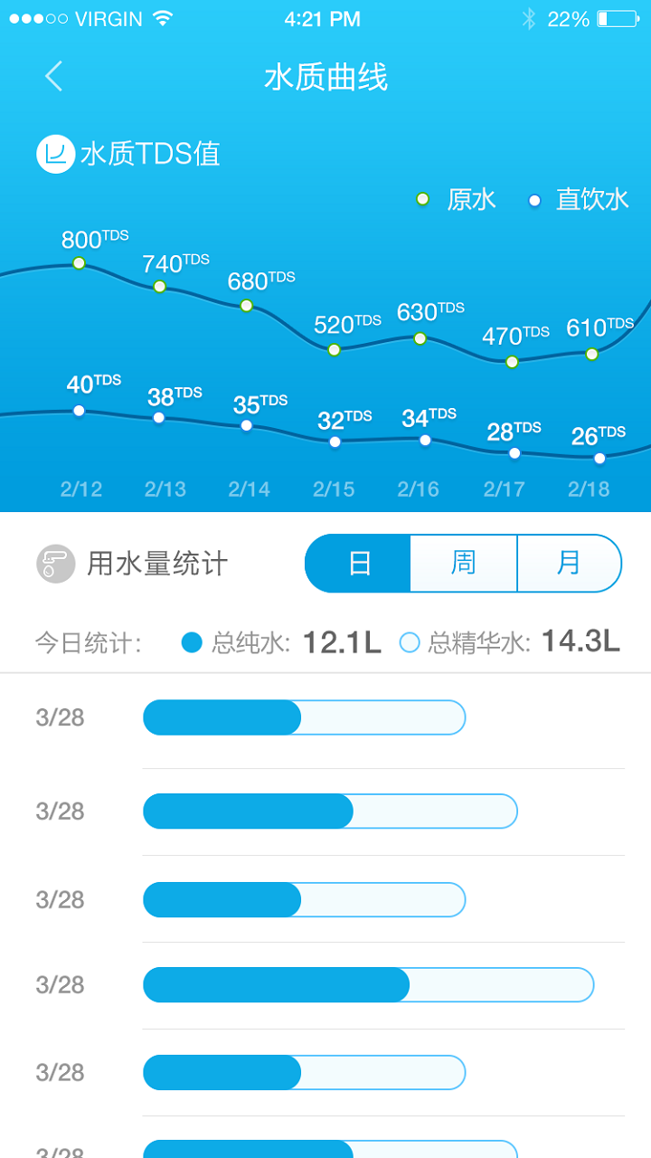 泉盾净水截图2