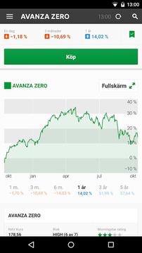 Avanza Bank截图