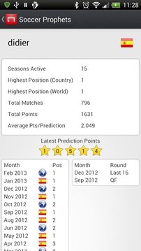 SSP - Soccer Score Prediction截图