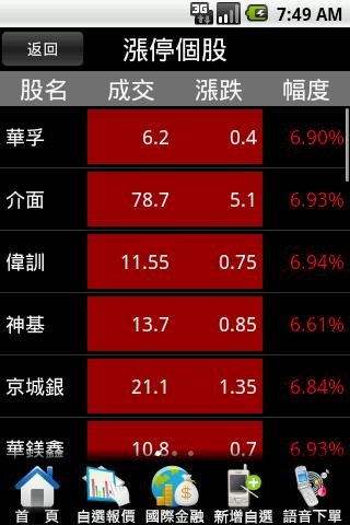 中国信托证券-点富王截图1