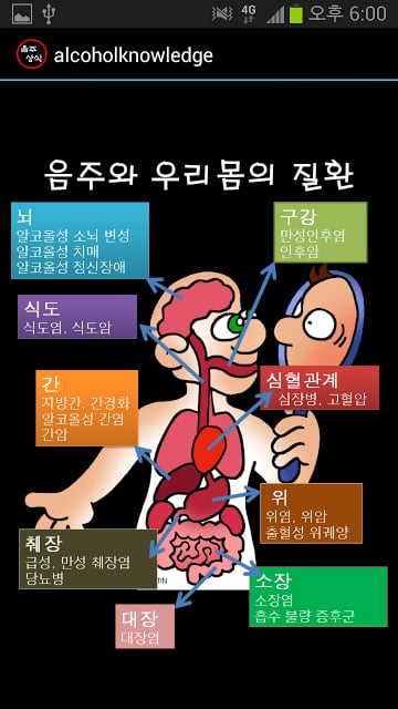 음주에 관한 몇가지 상식截图3