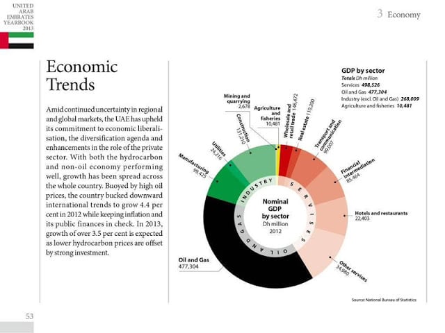 UAE Yearbook 2013截图1