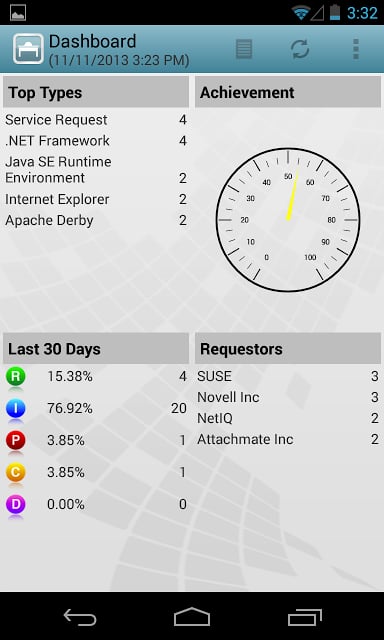 Novell Service Desk截图4