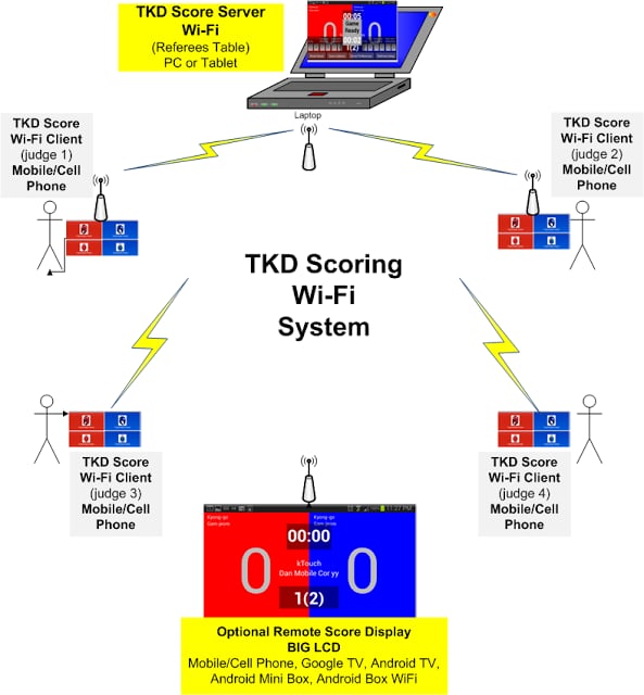 TKD Scoring Wi-Fi Server截图2